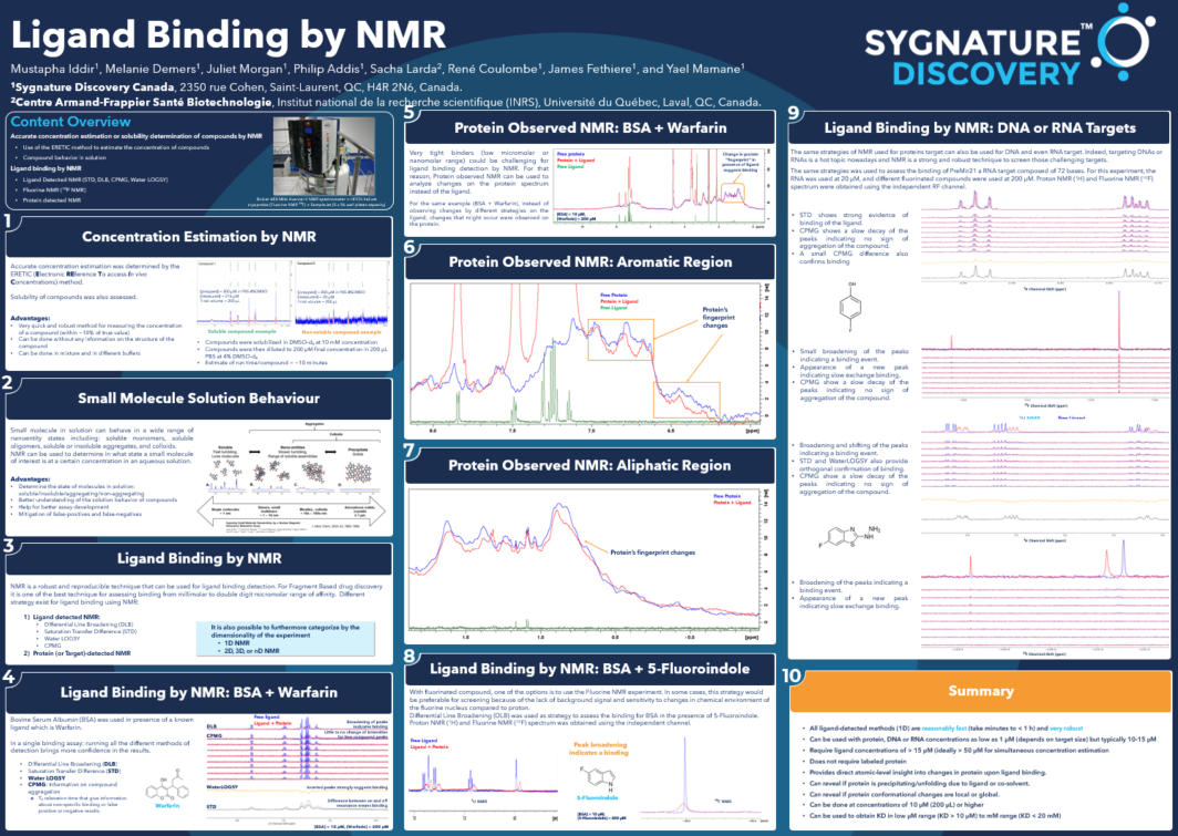 Ligand Binding by NMR
