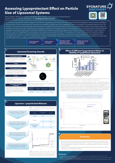 Discover how Sygnature Discovery’s form and formulation experts optimise freeze-dried liposomal formulations to maintain particle size and stability.