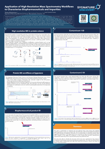 High-Resolution Mass Spectrometry for Biopharmaceutical Characterisation
