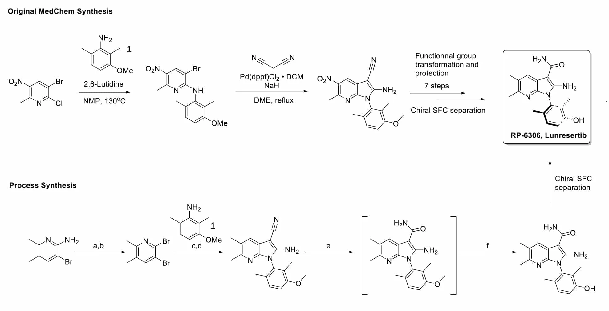 Reagents & conditions