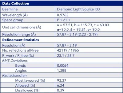 Sygnature TL1A structure Data Collection & Refinement Statistics: