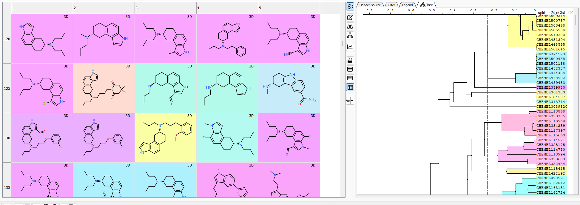 screenshot showing chemical structure clustering and profiling results with dendrogram visualization, representing computational chemistry analysis for hit identification in drug discovery.