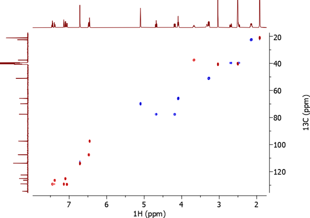 NMR spectroscopy chart displaying proton and carbon chemical shifts for structural analysis of small molecules, illustrating advanced techniques for resolving complex chemical challenges.