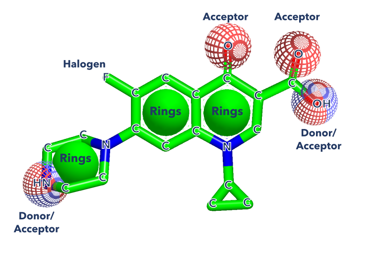 colourful molecular diagram illustration pharmacophore alignment and shape-based screening for ligand-based drug design.