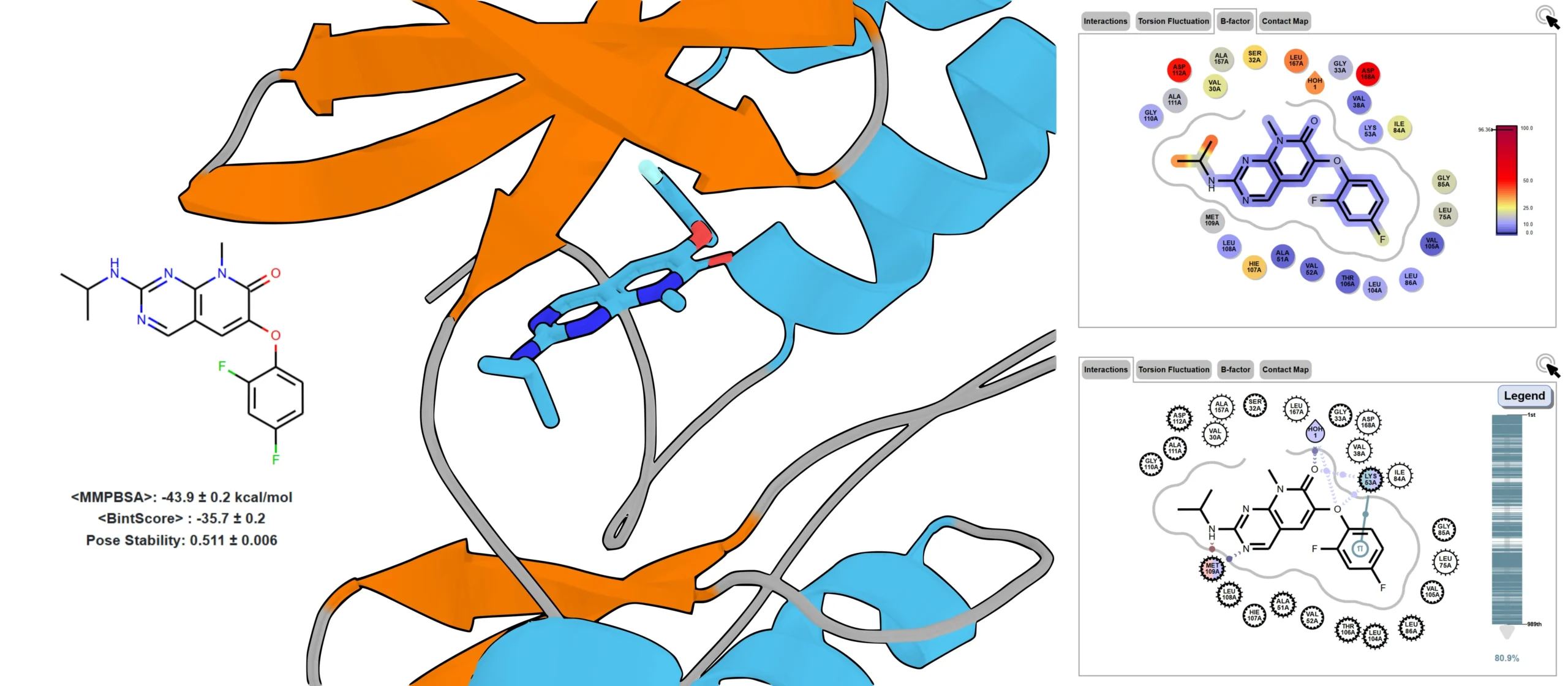 Visualization of short-trajectory molecular dynamics simulation for P38a Map Kinase inhibitor, showing protein structure, interaction mapping, and ligand stability analysis.