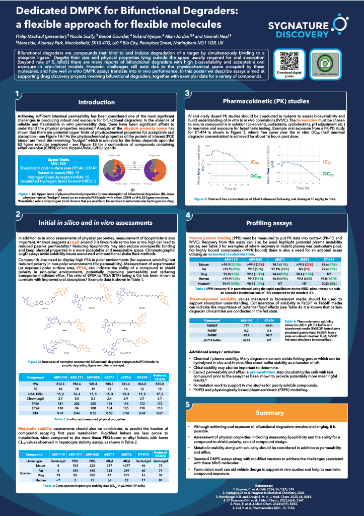 Sygnature Discovery poster highlighting DMPK approaches for bifunctional degraders and key assay considerations.