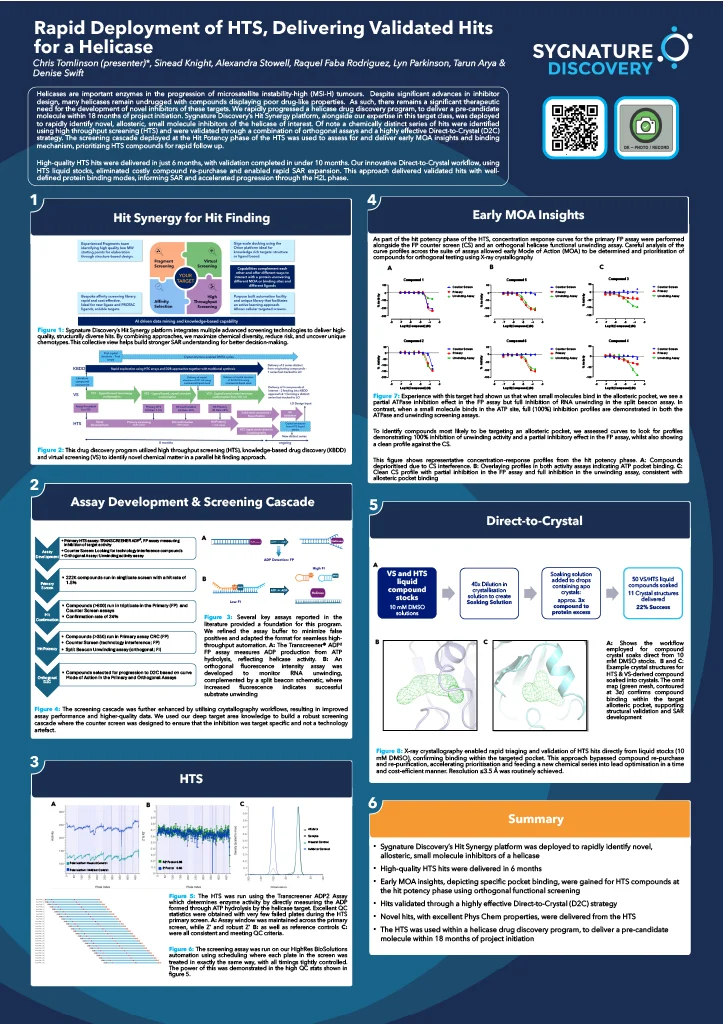 Rapid Deployment of HTS, Delivering Validated Hits for a Helicase