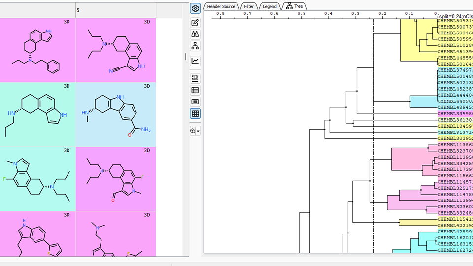 screenshot showing chemical structure clustering and profiling results with dendrogram visualization, representing computational chemistry analysis for hit identification in drug discovery.