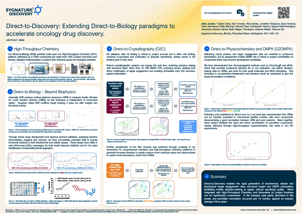 Direct-to-Discovery: Extending Direct-to-Biology paradigms to accelerate oncology drug discovery