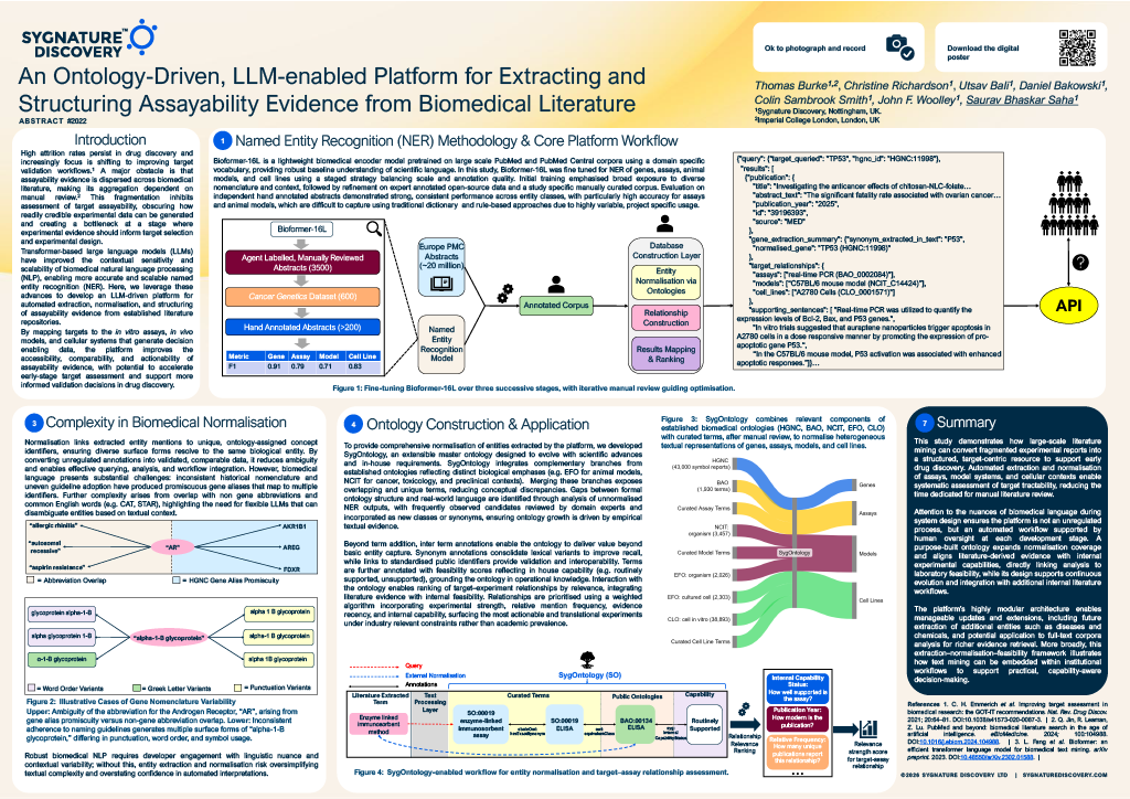 Diagram showing an LLM‑enabled, ontology‑driven workflow for extracting and ranking assayability evidence from biomedical literature