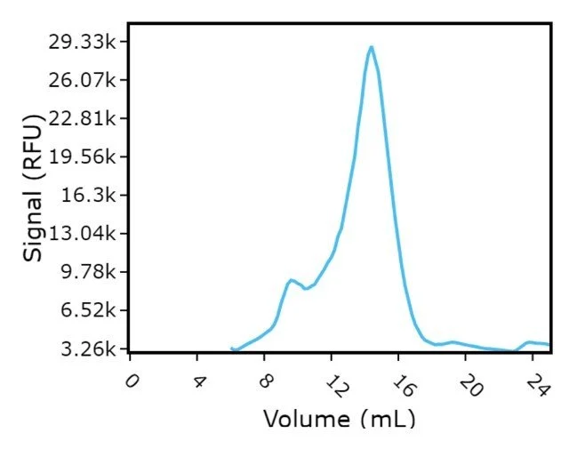 FSEC of membrane protein expression in BacMam system