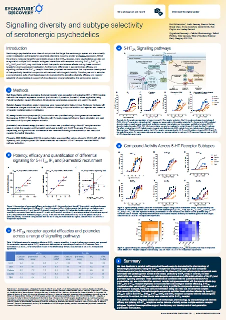 Signalling diversity and subtype selectivity of serotonergic psychedelics