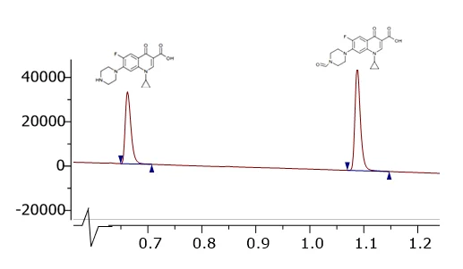 Why Impurity Characterization is Critical for Drug Development