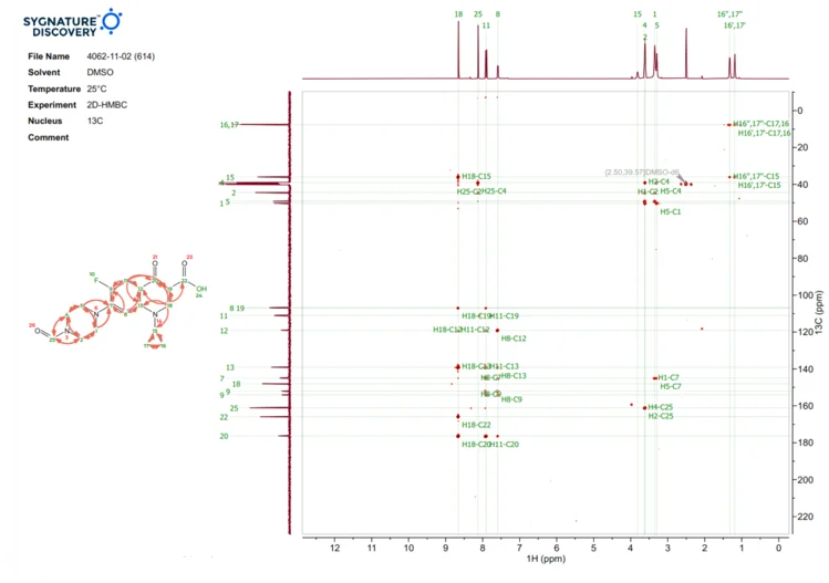 NMR report detailing part of the 1H-13C HMBC spectra