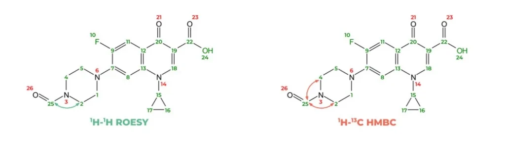 NMR correlations confirming the structure of N-formyl ciprofloxacin