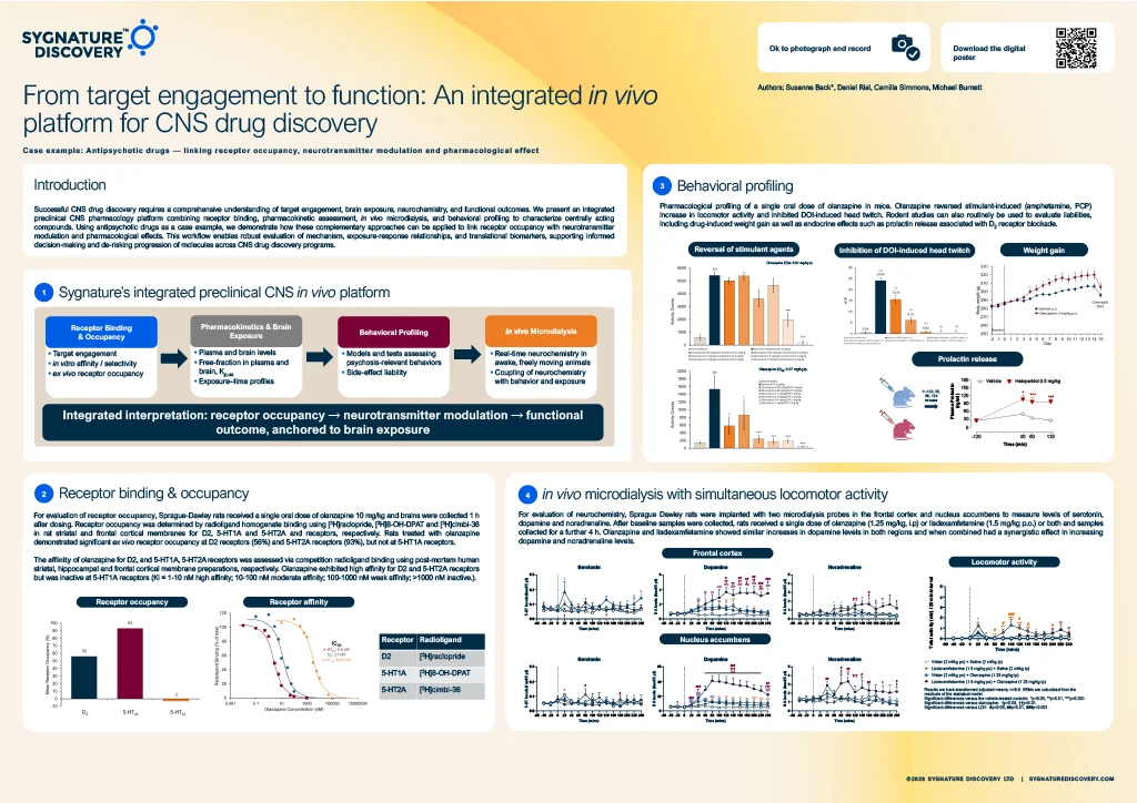 From Target Engagement to Function: An Integrated in vivo Platform for CNS Drug Discovery