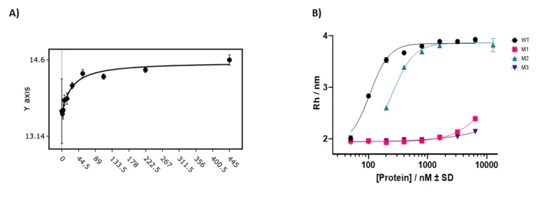 Interaction between Spike-AF488 and ACE2.