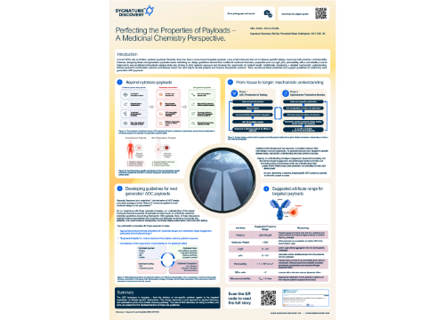 Illustration of a Sygnature Discovery scientific poster showing key considerations for next-generation ADC payload design, including payload optimization, linker strategy, conjugation approaches, and mechanistic understanding of targeted oncology therapies.