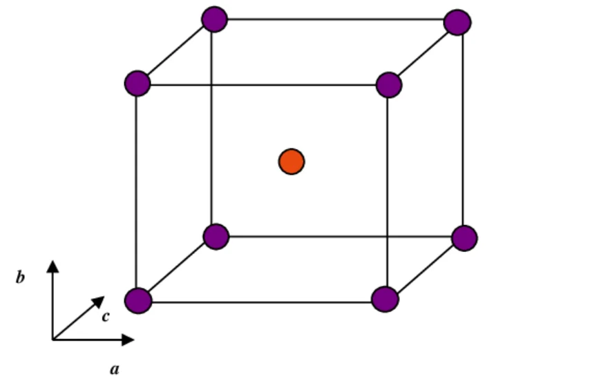 Design of Experiments – The Experimental Method Every Scientist Should Be Aware Of